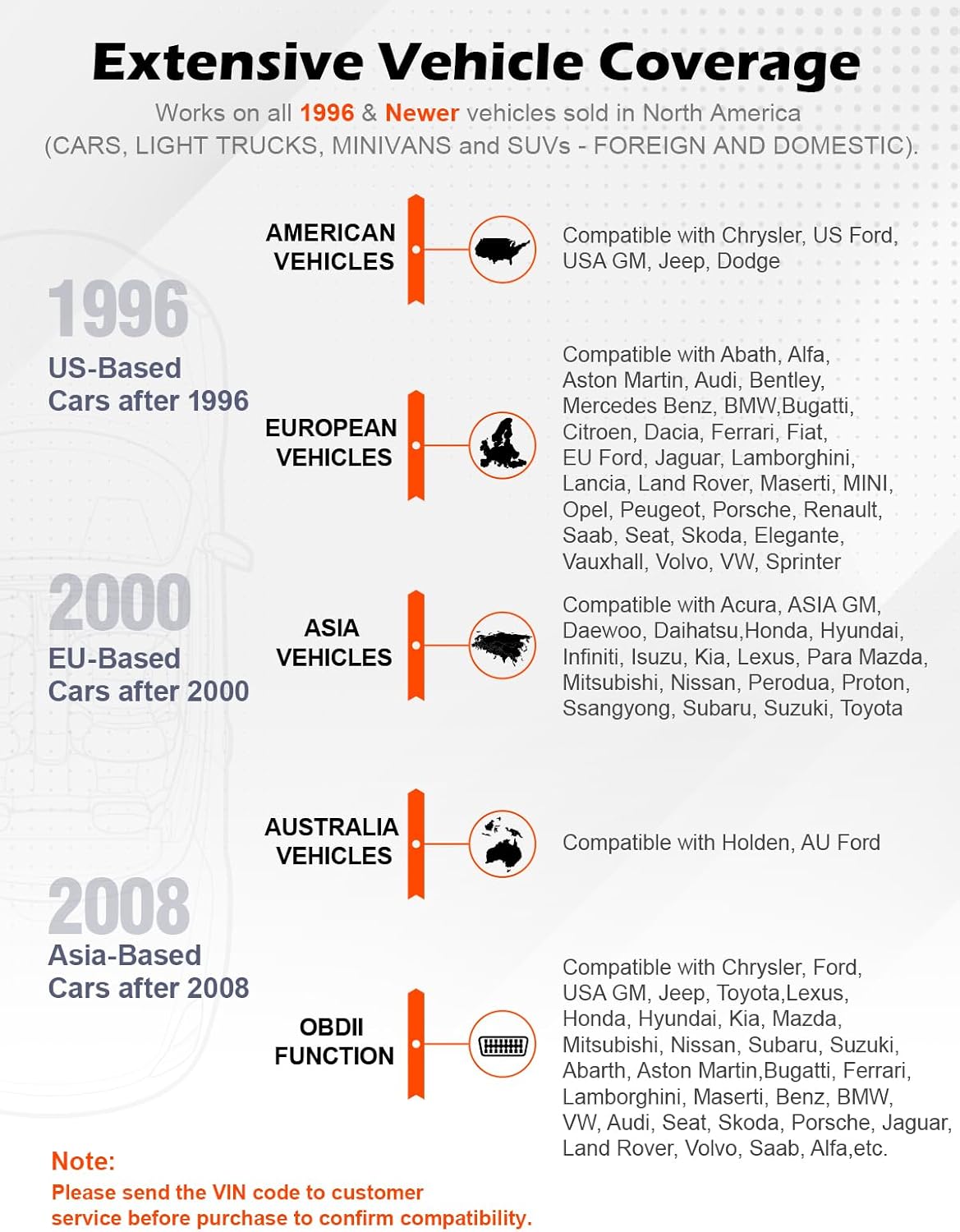 ANCEL AD310 Classic Enhanced Universal OBD II Scanner Car Engine Fault Code Reader CAN Diagnostic Scan Tool - Noubelkit