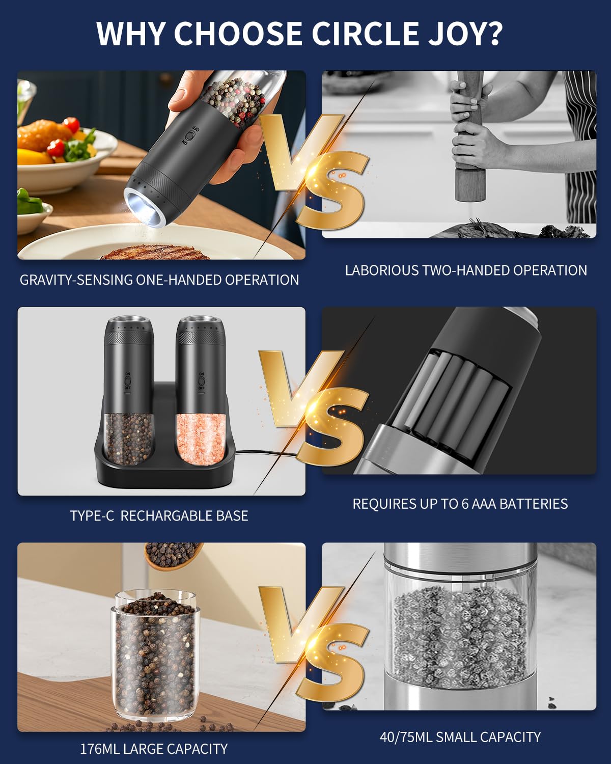 CIRCLE JOY Gravity Electric Salt and Pepper Grinder Set - Noubelkit