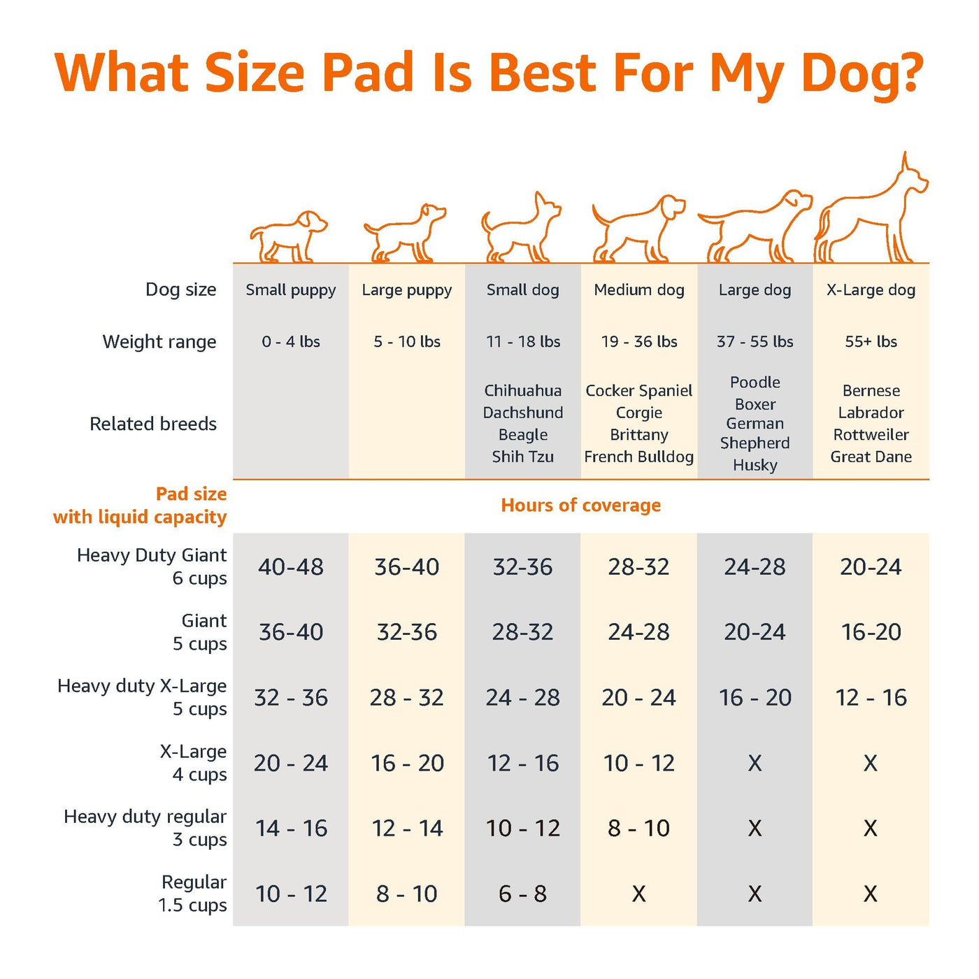 Amazon Basics Dog and Puppy Pee Pads - Noubelkit