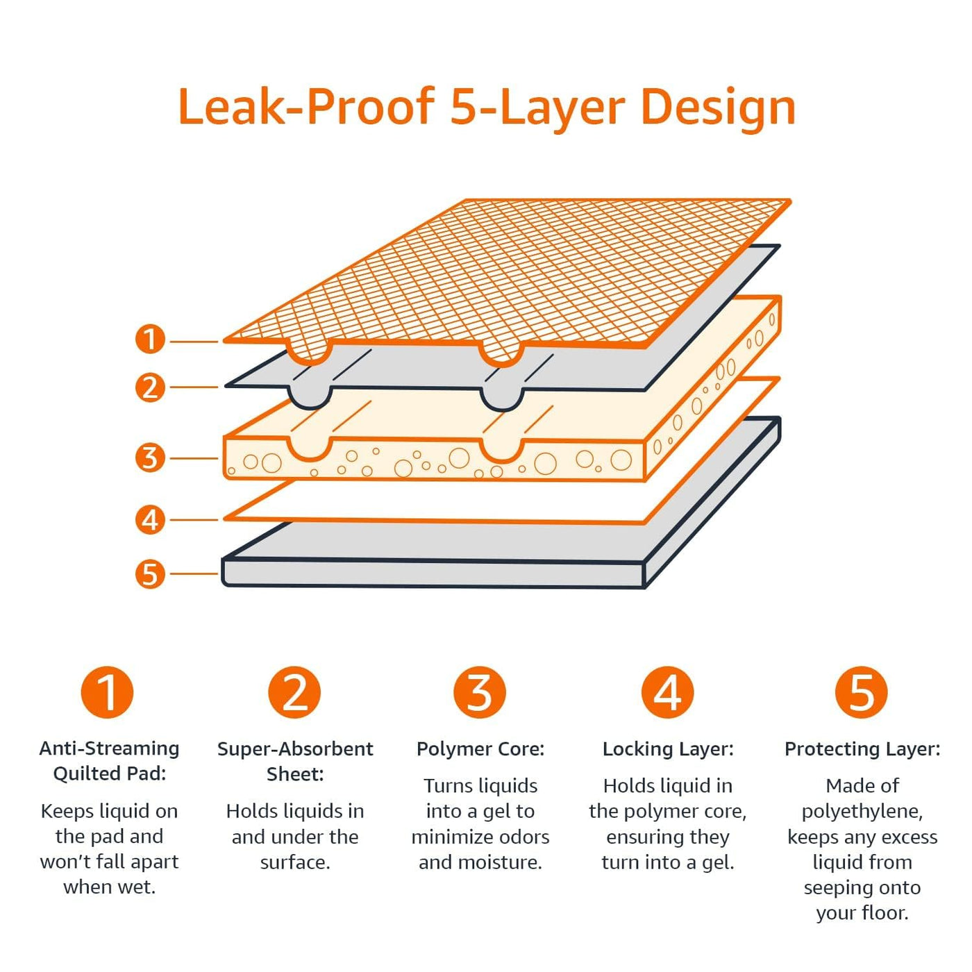 Amazon Basics Dog and Puppy Pee Pads - Noubelkit