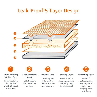 Amazon Basics Dog and Puppy Pee Pads - Noubelkit